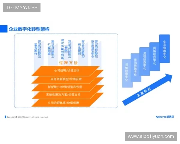 三亿电子助力中小游戏企业突破发展瓶颈的实用策略