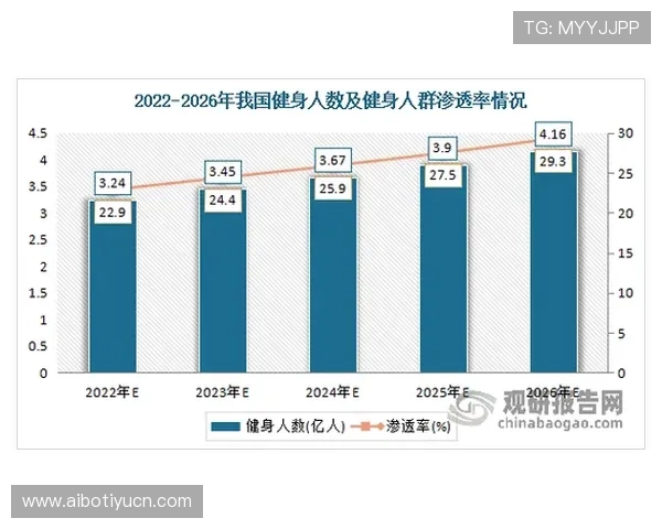 赛博体育：虚拟体育行业的市场规模分析与未来增长潜力预测